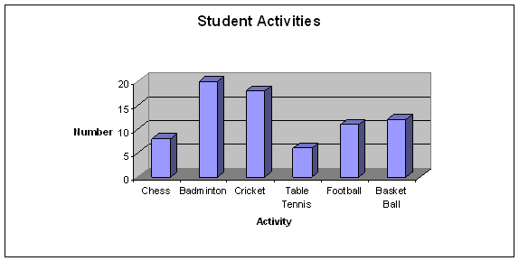 a pictorial representation of data a pictorial representation of data